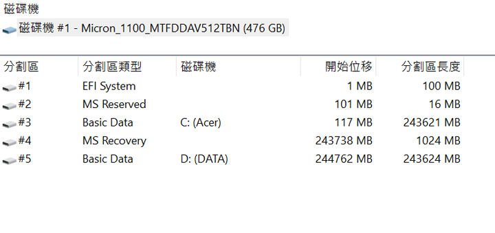[Unbox] Acer Swift 5 實測：外型亮眼，效能優異，同級最輕薄的羽量級筆電！ - 阿祥的網路筆記本