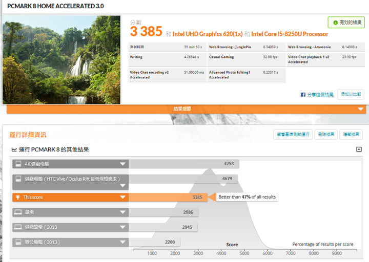 [Unbox] Acer Swift 5 實測：外型亮眼，效能優異，同級最輕薄的羽量級筆電！ - 阿祥的網路筆記本