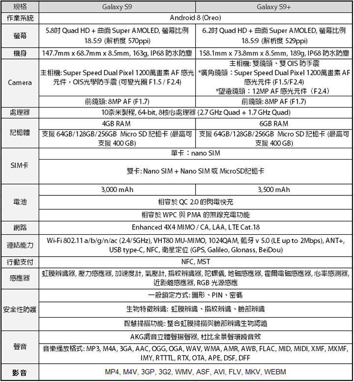 [Mobile] 為今日的溝通方式所生：三星正式發表 Galaxy S9 與 S9+，發表會重點全記錄！ - 阿祥的網路筆記本