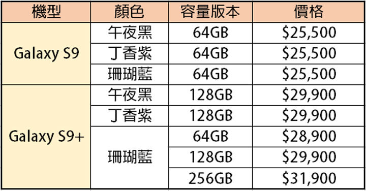 [Mobile] 三星 Galaxy S9 | S9+ 公佈在台售價，將發售三種容量與三種顏色款式，售價新台幣 25,500元起！ - 阿祥的網路筆記本