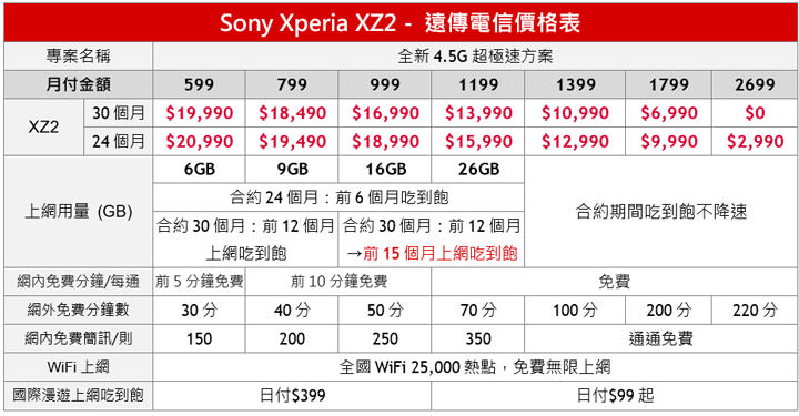 [Mobile] Sony Mobile 全方位娛樂旗艦 Xperia XZ2 在台上市！3/15 開放預購，加贈 2,000元指定配件購物金！ - 阿祥的網路筆記本