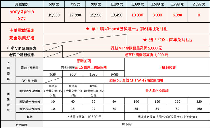 [Mobile] Sony Mobile 全方位娛樂旗艦 Xperia XZ2 在台上市！3/15 開放預購，加贈 2,000元指定配件購物金！ - 阿祥的網路筆記本
