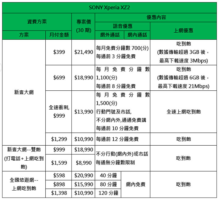 [Mobile] Sony Mobile 全方位娛樂旗艦 Xperia XZ2 在台上市！3/15 開放預購，加贈 2,000元指定配件購物金！ - 阿祥的網路筆記本