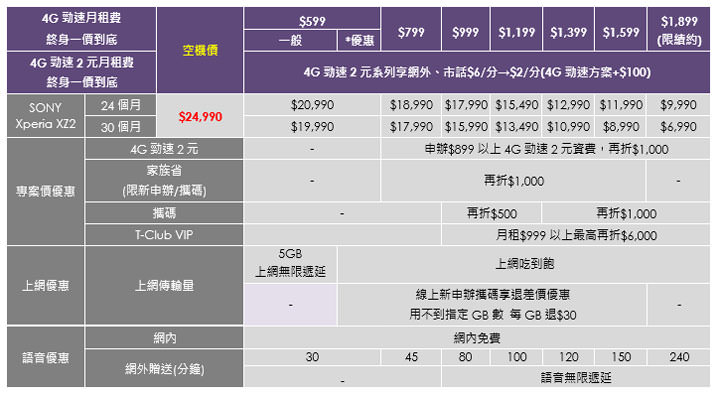 [Mobile] Sony Mobile 全方位娛樂旗艦 Xperia XZ2 在台上市！3/15 開放預購，加贈 2,000元指定配件購物金！ - 阿祥的網路筆記本