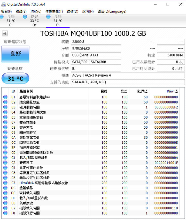 [Unbox] 多彩時尚，提供大容量讓你一次買足的行動硬碟：Toshiba Canvio Advance 先進碟 V9 開箱分享！ - 阿祥的網路筆記本