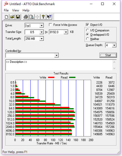 [Unbox] 多彩時尚，提供大容量讓你一次買足的行動硬碟：Toshiba Canvio Advance 先進碟 V9 開箱分享！ - 阿祥的網路筆記本