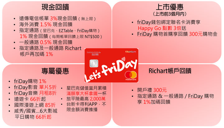[Life] 好康多合一的「台新遠傳friDay聯名卡」：電信帳單回饋、消費集點、數位服務購物眾多優惠通通有！ - 阿祥的網路筆記本