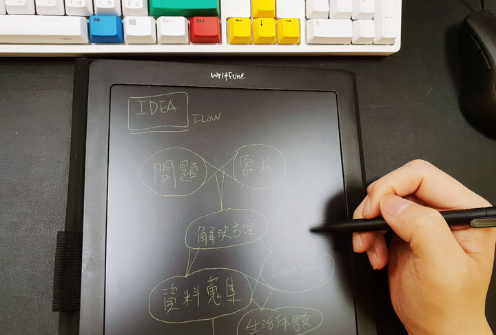 [Unbox] 尺寸更大更好揮灑！鉅瞻科技 Writfun W300 無線電紙板開箱評測！單機儲存超方便，連結電腦還能變身感壓數位板！ - 阿祥的網路筆記本