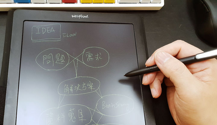 [Unbox] 尺寸更大更好揮灑！鉅瞻科技 Writfun W300 無線電紙板開箱評測！單機儲存超方便，連結電腦還能變身感壓數位板！ - 阿祥的網路筆記本