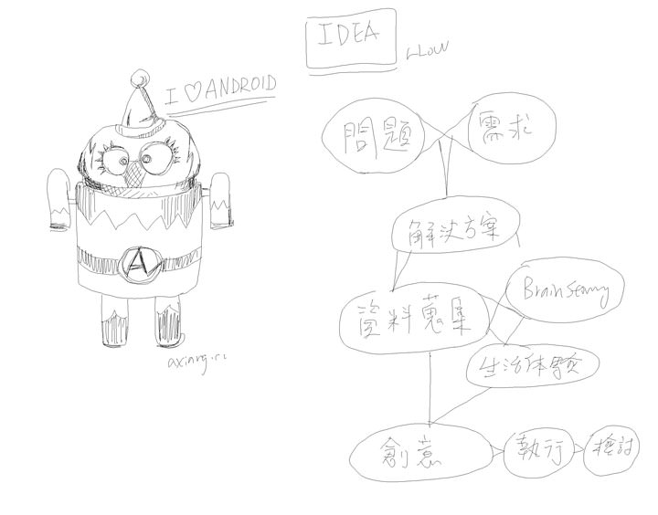 [Unbox] 尺寸更大更好揮灑！鉅瞻科技 Writfun W300 無線電紙板開箱評測！單機儲存超方便，連結電腦還能變身感壓數位板！ - 阿祥的網路筆記本