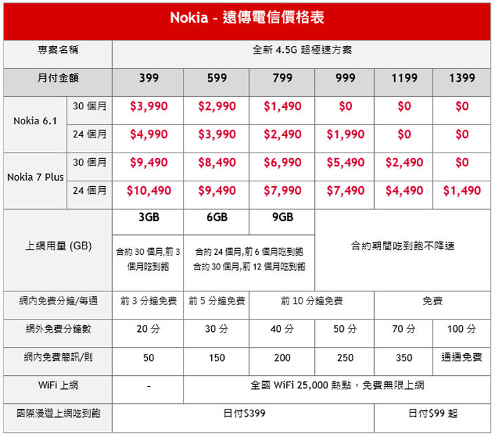 [Mobile] HMD 新機 Nokia 7 Plus 與 Nokia 6 正式登台！4/1 遠傳電信獨賣！ - 阿祥的網路筆記本