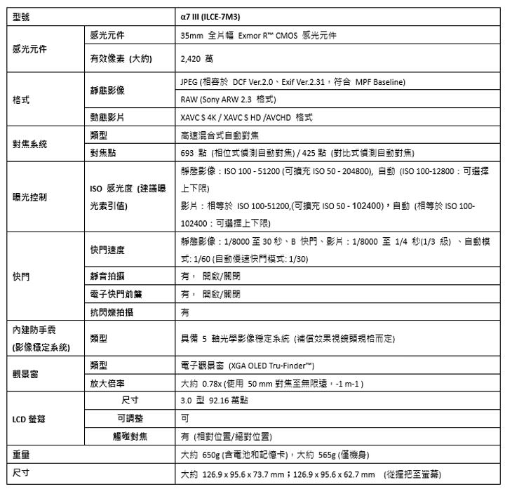 [Camera] 畫質與速度完美平衡：全新 Sony α7 III 上市！數位影像產品春季促銷活動同步登場！ - 阿祥的網路筆記本