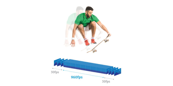 [Mobile] 小知識：三星 Galaxy S9 | S9+ 是如何帶來「超慢動作攝影」功能的？ - 阿祥的網路筆記本