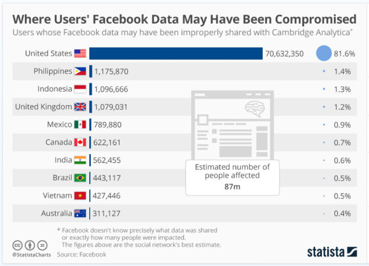 [FB] 臉書資料外洩，你也是其中之一的受害者？Facebook 提供DIY 查詢頁面讓你保心安！ - 阿祥的網路筆記本