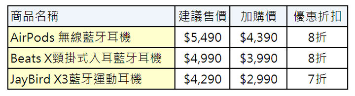 [Mobile] 「一號多機」時代來臨！遠傳、中華、台哥大、亞太同步啟用「eSIM」服務，5/11 開賣 Apple Watch Series 3 (GPS + Cellular) 版！ - 阿祥的網路筆記本