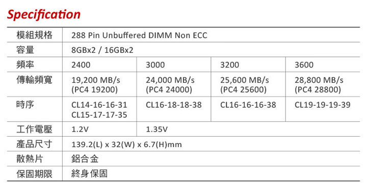 [PC] 十銓科技正式發表經華碩認證的「T-FORCE VULCAN TUF Gaming Alliance」電競記憶體！ - 阿祥的網路筆記本