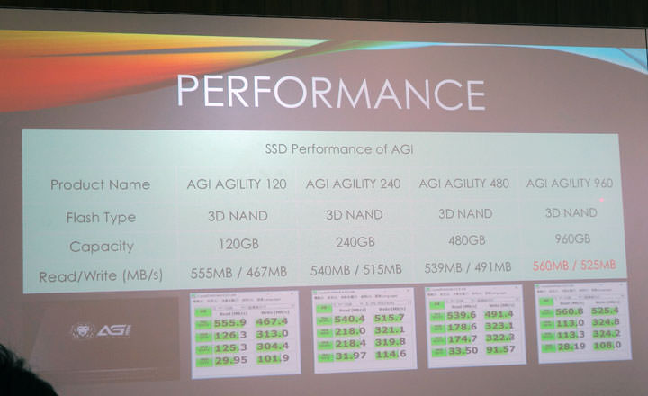 [PC] 台灣本土 SSD 固態硬碟新品牌 AGI 正式上市！4/26 晚上 23:00 正式開賣、買一送一超殺優惠限量放送！ - 阿祥的網路筆記本