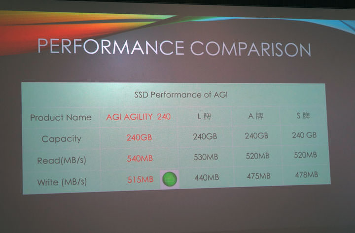 [PC] 台灣本土 SSD 固態硬碟新品牌 AGI 正式上市！4/26 晚上 23:00 正式開賣、買一送一超殺優惠限量放送！ - 阿祥的網路筆記本