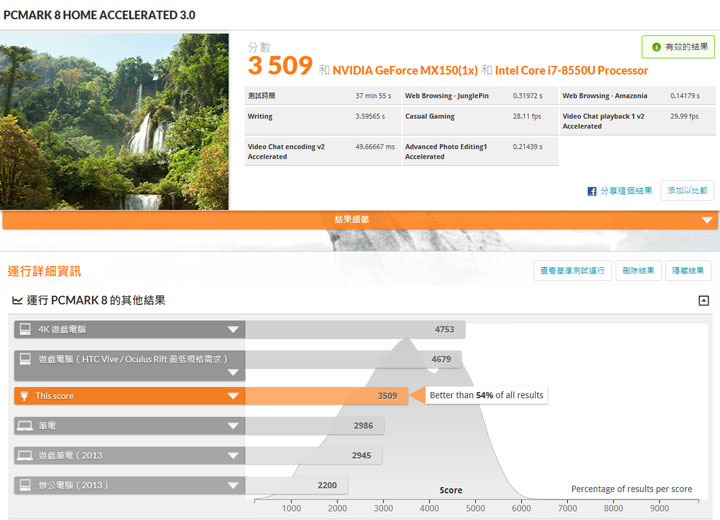 [Unbox] 滿足工作與娛樂需求！外觀設計高顏值的全功能筆電「HP Pavilion 15-ck022TX」開箱與深度評測！ - 阿祥的網路筆記本