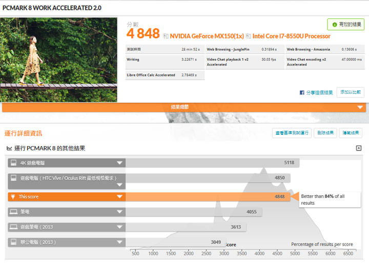 [Unbox] 滿足工作與娛樂需求！外觀設計高顏值的全功能筆電「HP Pavilion 15-ck022TX」開箱與深度評測！ - 阿祥的網路筆記本