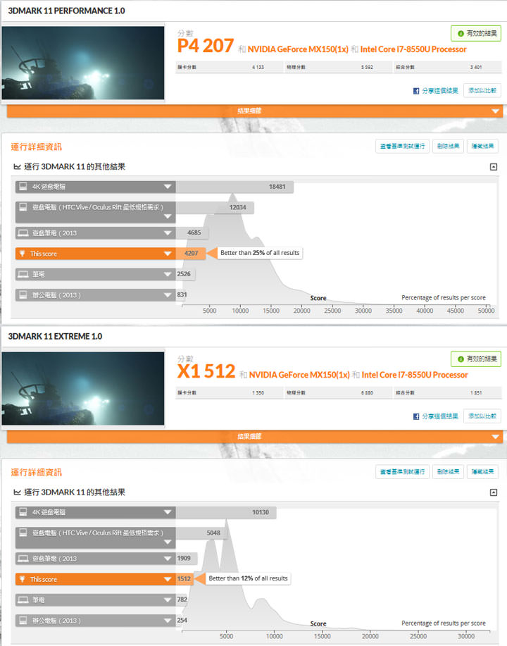 [Unbox] 滿足工作與娛樂需求！外觀設計高顏值的全功能筆電「HP Pavilion 15-ck022TX」開箱與深度評測！ - 阿祥的網路筆記本