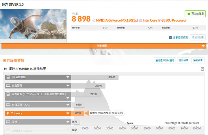 [Unbox] 滿足工作與娛樂需求！外觀設計高顏值的全功能筆電「HP Pavilion 15-ck022TX」開箱與深度評測！ - 阿祥的網路筆記本