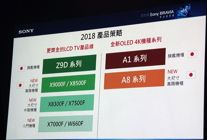 [Event] Sony 2018 全新 BRAVIA 電視全新發表！4K HDR LCD 與 OLED 全系列機種 5月起陸續發售！ - 阿祥的網路筆記本