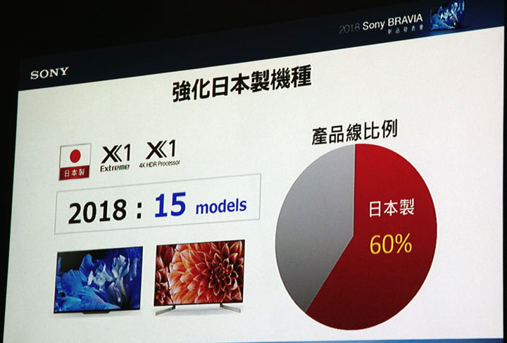 [Event] Sony 2018 全新 BRAVIA 電視全新發表！4K HDR LCD 與 OLED 全系列機種 5月起陸續發售！ - 阿祥的網路筆記本