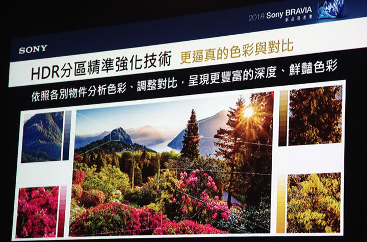 [Event] Sony 2018 全新 BRAVIA 電視全新發表！4K HDR LCD 與 OLED 全系列機種 5月起陸續發售！ - 阿祥的網路筆記本