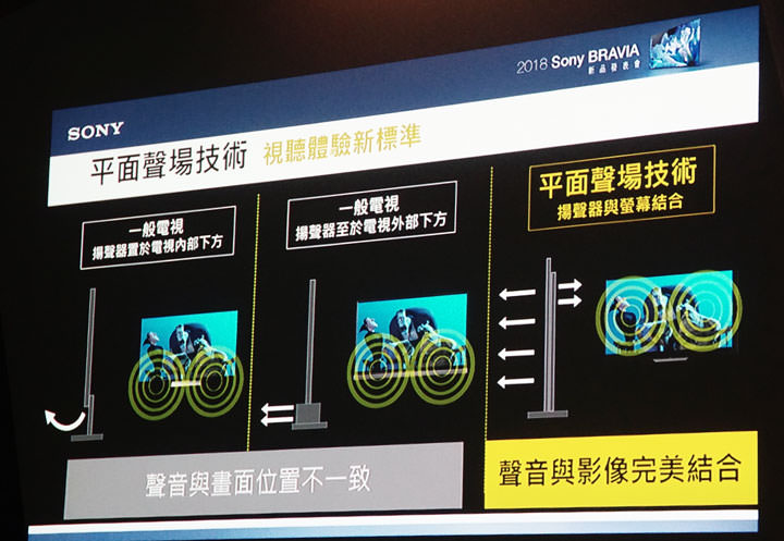 [Event] Sony 2018 全新 BRAVIA 電視全新發表！4K HDR LCD 與 OLED 全系列機種 5月起陸續發售！ - 阿祥的網路筆記本
