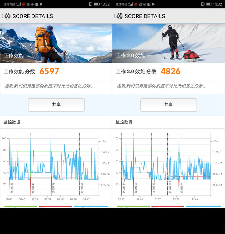 [Unbox] HUAWEI P20 Pro 讓手機攝影邁入新境界！開箱評測全新徠卡三鏡、4000萬畫素、5倍無損變焦、4秒手持夜拍…等獨特功能體驗！ - 阿祥的網路筆記本