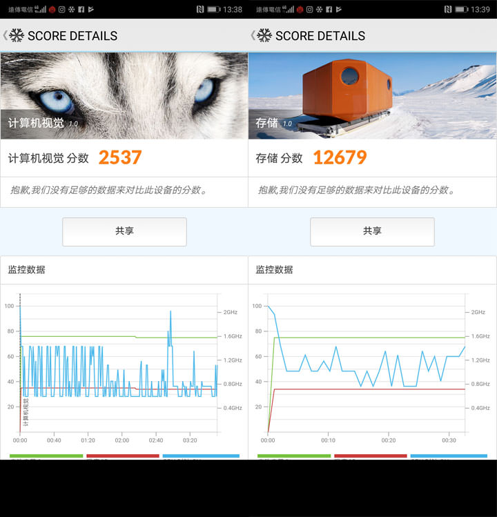 [Unbox] HUAWEI P20 Pro 讓手機攝影邁入新境界！開箱評測全新徠卡三鏡、4000萬畫素、5倍無損變焦、4秒手持夜拍…等獨特功能體驗！ - 阿祥的網路筆記本