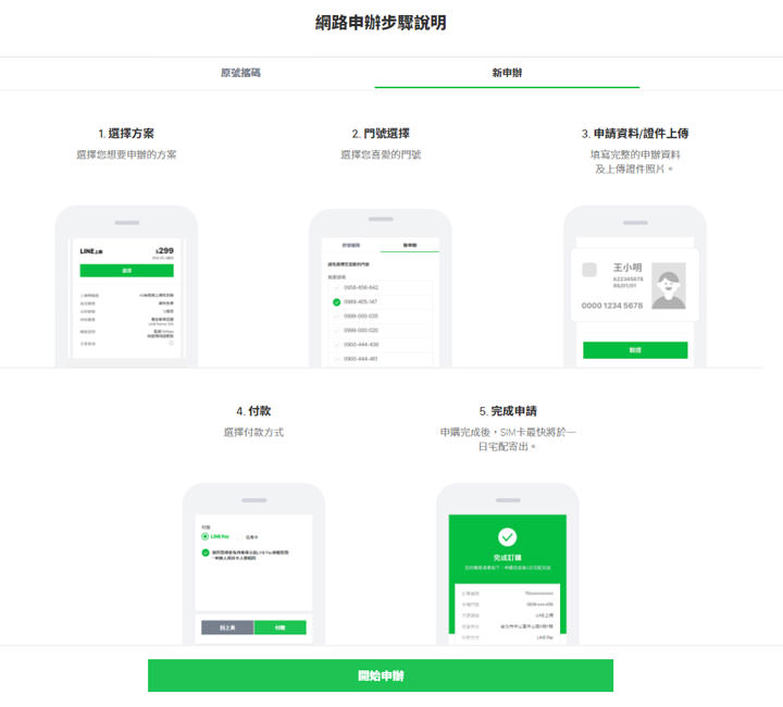 [Mobile] 499 大戰，LINE MOBILE 不只便宜吃到飽！綁定遠傳 friDay 聯名卡總計 9% 回饋超逆天！ - 阿祥的網路筆記本