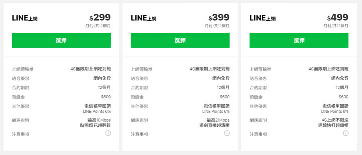 [Mobile] 堅守 499 防線？LINE MOBILE 499 不設期限終身吃到飽！LINE Points 6%點數回饋延長至 5/31！ - 阿祥的網路筆記本