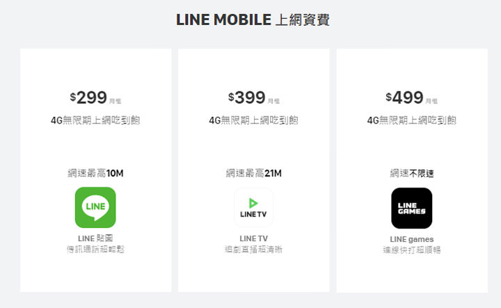 [Mobile] 堅守 499 防線？LINE MOBILE 499 不設期限終身吃到飽！LINE Points 6%點數回饋延長至 5/31！ - 阿祥的網路筆記本