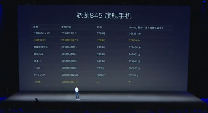 [Mobile] 小米8、小米8透明探索版與小米8 SE 三款新機齊發，還有 MIUI 10、小米手環3、小米VR和小米電視75吋新品！ - 阿祥的網路筆記本
