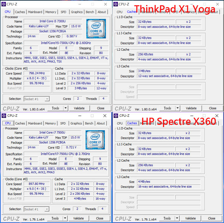 [NB] ThinkPad X1 Yoga V.S. HP Spectre x360 Conve：360 度多功能翻轉旗艦比一比！ - 阿祥的網路筆記本