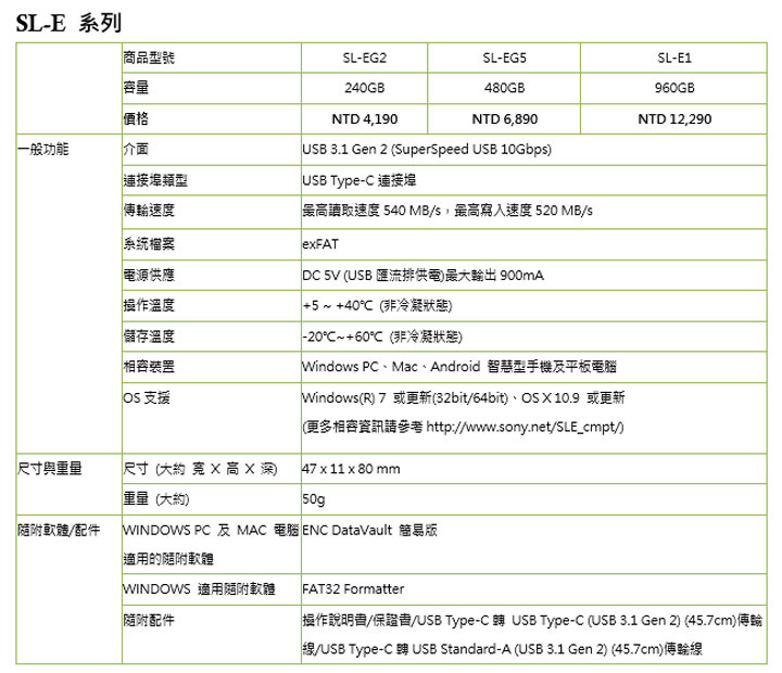 [PC] Sony 全新 Type-C 外接式固態硬碟 SL-E 系列上市！兼具小巧機身與超大容量！ - 阿祥的網路筆記本