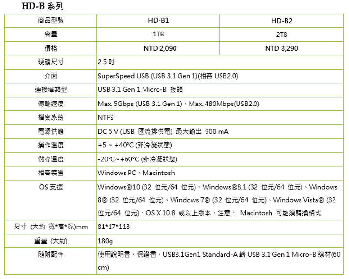 [PC] Sony 全新 Type-C 外接式固態硬碟 SL-E 系列上市！兼具小巧機身與超大容量！ - 阿祥的網路筆記本