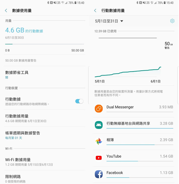 [Telecom] 中華電信讓我再度回頭？分享我 NP 回中華的五個理由！ - 阿祥的網路筆記本