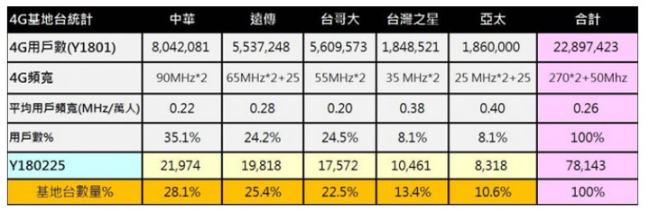 [Telecom] 中華電信讓我再度回頭？分享我 NP 回中華的五個理由！ - 阿祥的網路筆記本