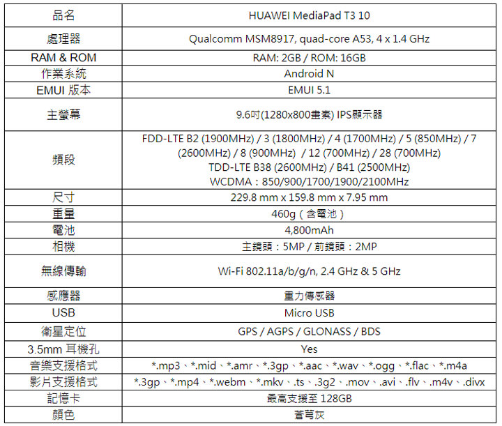 [Mobile] 華為推出高 CP 值入門平板電腦 HUAWEI MediaPad T3 10，7/15 正式開賣！ - 阿祥的網路筆記本