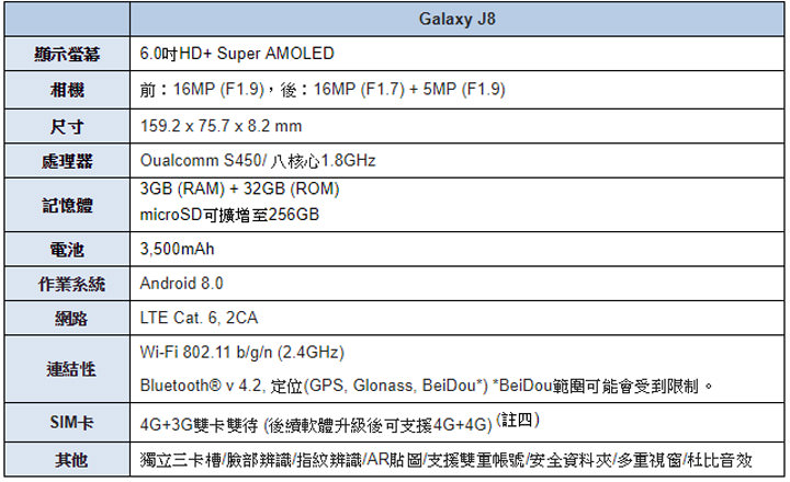 [Mobile] J系列首款 6 吋大屏機種出現！Galaxy J8 主打大螢幕與雙主鏡頭，單機新台幣 8,990 元超高 CP 值！ - 阿祥的網路筆記本