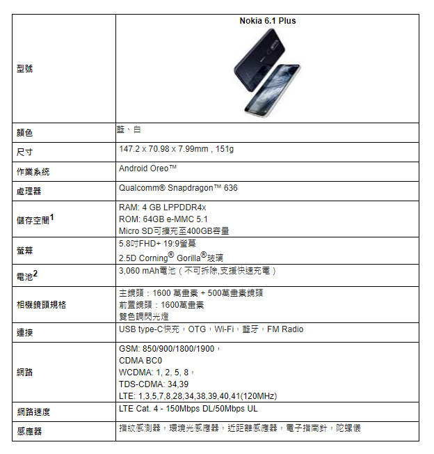 [Mobile] 主打年輕族群的入門旗艦：Nokia 6.1 Plus 於 8月1日正式上市！採用 19:9全螢幕、AI 雙鏡頭體現生活精采潮味！ - 阿祥的網路筆記本