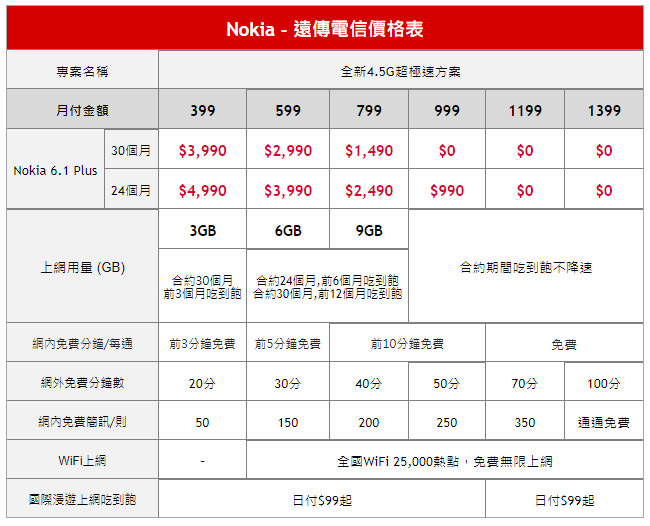[Mobile] 主打年輕族群的入門旗艦：Nokia 6.1 Plus 於 8月1日正式上市！採用 19:9全螢幕、AI 雙鏡頭體現生活精采潮味！ - 阿祥的網路筆記本