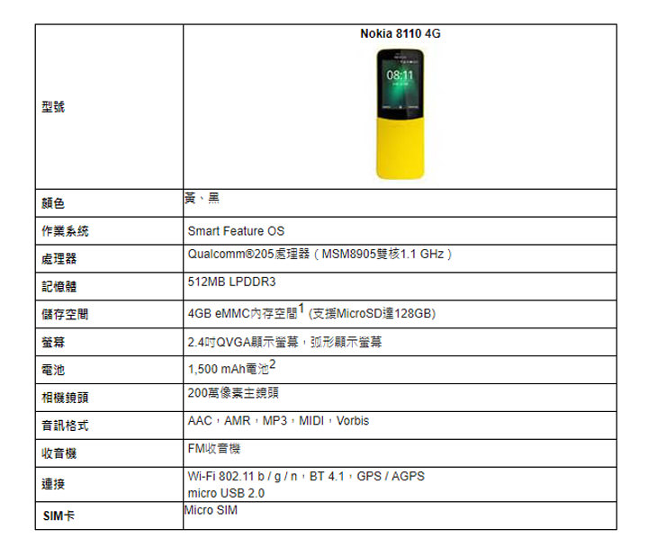 [Mobile] 一代經典再復刻！Nokia 8110 4G 「香蕉機」7月24日正式在台上市！ - 阿祥的網路筆記本