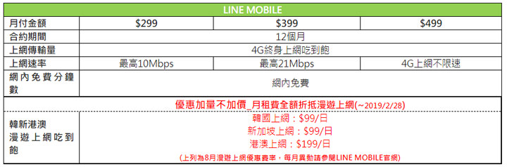 [Mobile] 常出國的空中飛人看過來！LINE MOBILE 電信業首創「月租 100% 折抵漫遊上網費」真的超好康！ - 阿祥的網路筆記本