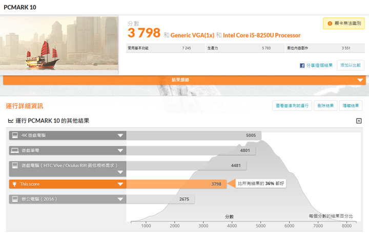 [Unbox] ThinkPad T580 深度實測：擁有超長電力續航、耐用性十足的 15.6 吋生產力怪獸！ - 阿祥的網路筆記本
