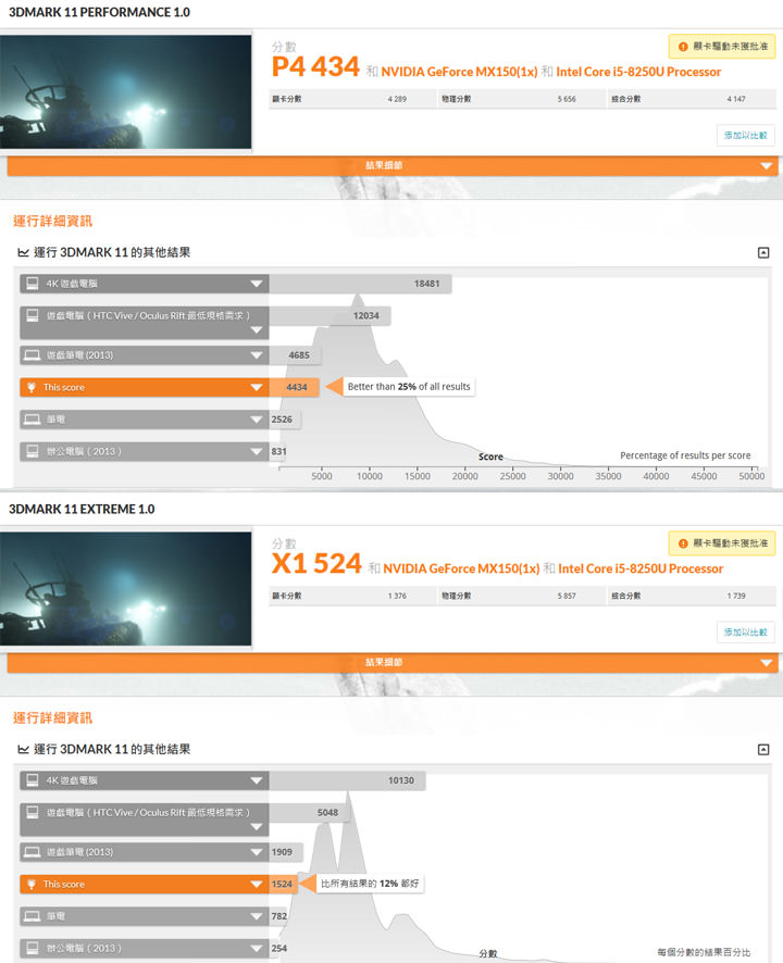 [Unbox] ThinkPad T580 深度實測：擁有超長電力續航、耐用性十足的 15.6 吋生產力怪獸！ - 阿祥的網路筆記本