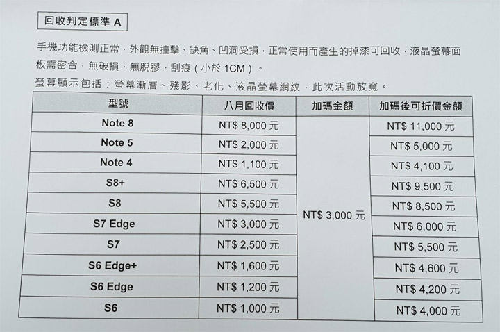 [Mobile] 三星 Galaxy Note9 正式登台！即日起展開預購，8/24 全通路開賣！ - 阿祥的網路筆記本